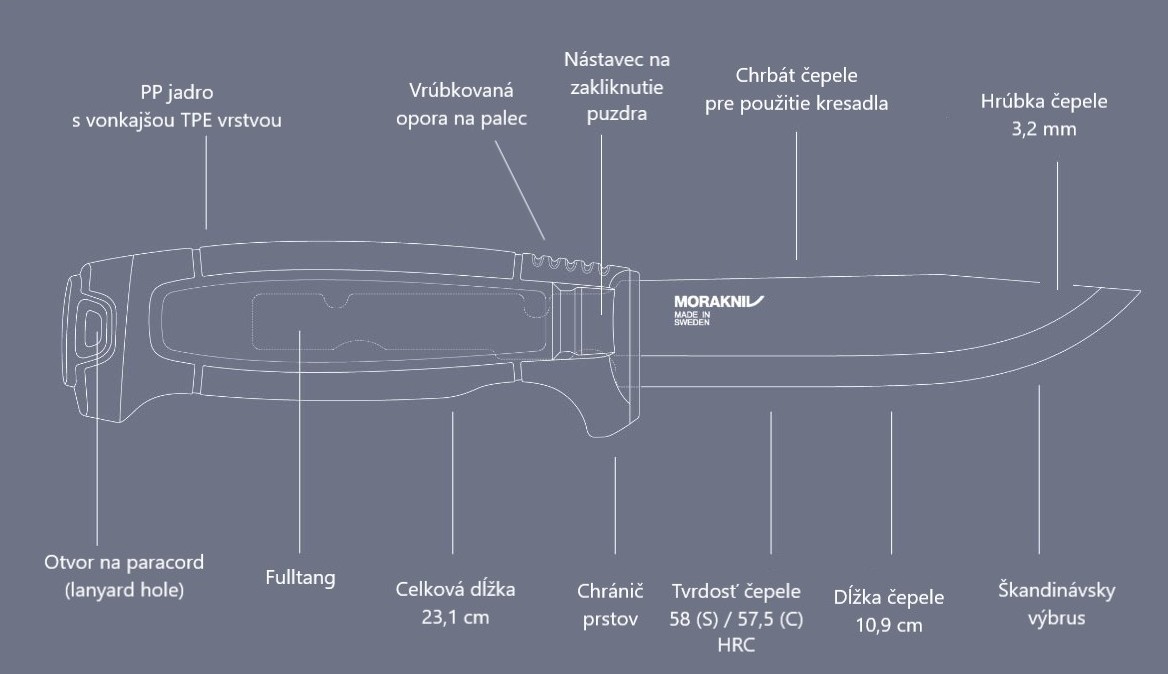 Morakniv Amberg_anatomia